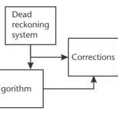 Image result for Ins Integrated Navigation System