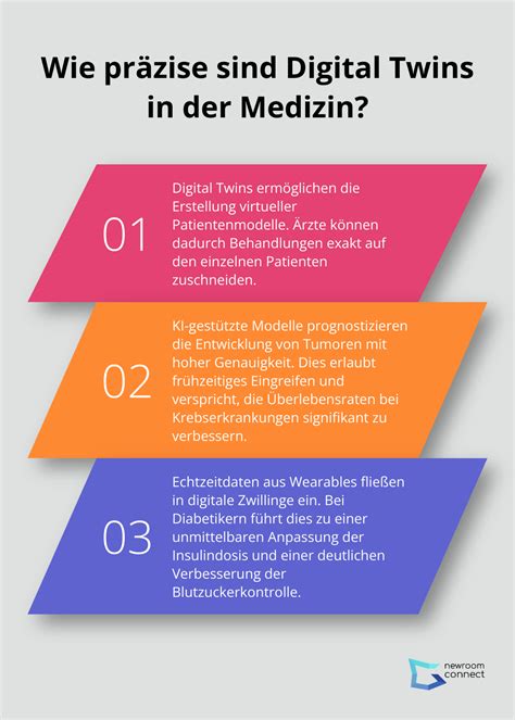 Digital Twin Healthcare Revolutioniert es die Patientenversorgung?