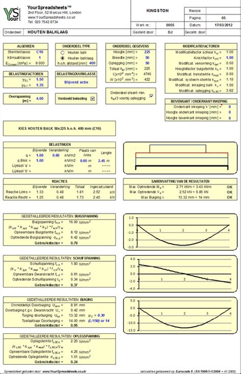 Image result for Eurocoded Simple Timber Beam Deflection