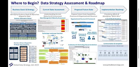 Image result for Python Data Analytics Poster