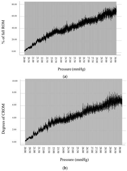 Potential Use of Wearable Inertial Sensors to Assess and Train Deep ...