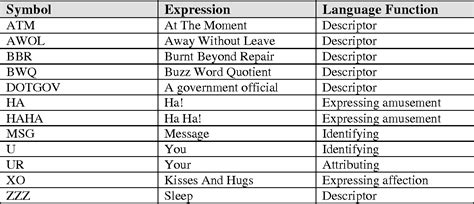 Image result for Text Message Symbols