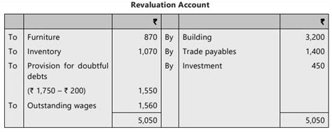 Unit 3 Admission of a New Partner Chapter Notes - Accounting for CA ...