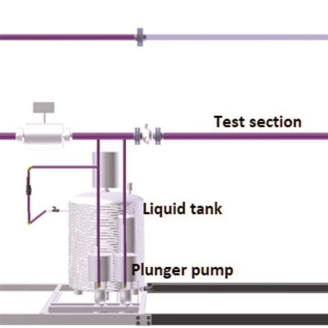 Image result for Flow Loop Testing Machine