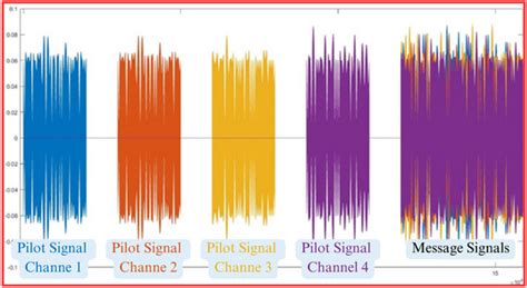 A Multiple-Input Multiple-Output Transmission System Employing Orbital ...