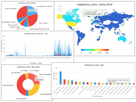 Hydria: An Online Data Lake for Multi-Faceted Analytics in the Cultural ...