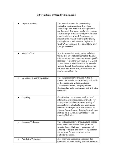 Memory Mnemonics - Different types of Cognitive Mnemonics: Keyword ...