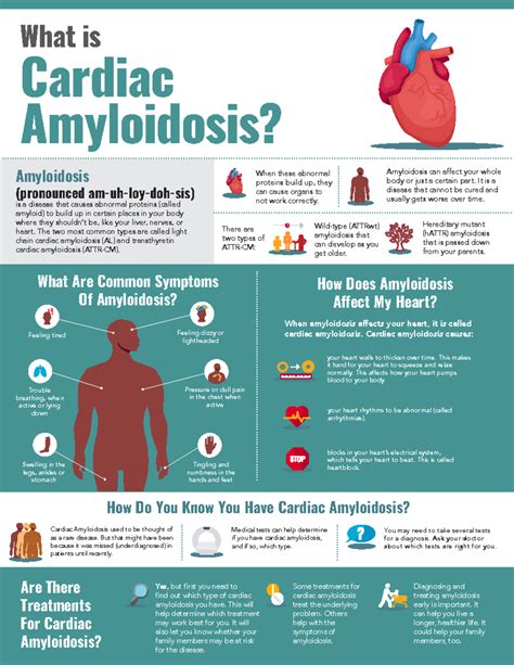 Infographic Cardiac Amyloidosis what it is - What is Cardiac ...