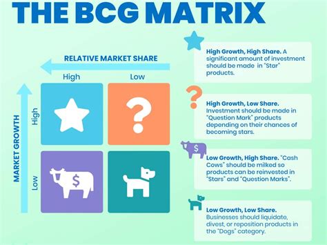 Image result for BCG Matrix Full Form