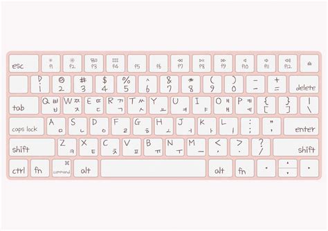 Image result for Continous Assignment Structure