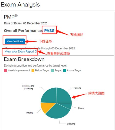 项目管理 PMP 5 大过程组 33 步 工作流程图 - 知乎