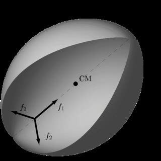 Image result for Affine Connection Definition