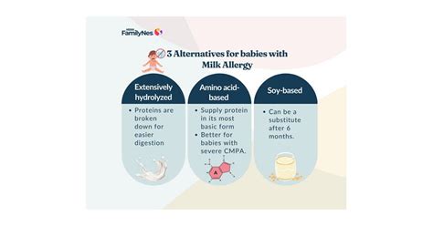 Milk Allergy in Babies: Signs and Alternatives for Babies | FamilyNes