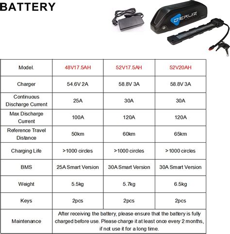 DERUIZ BBSHD 1000W Mid Motor Electric Bike Motor | Ubuy India