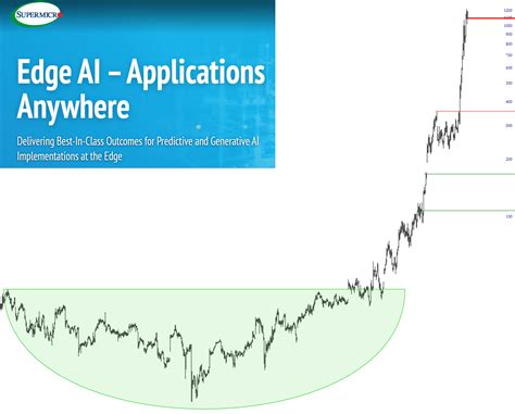 Super Vulnerable – Slope of Hope with Tim Knight