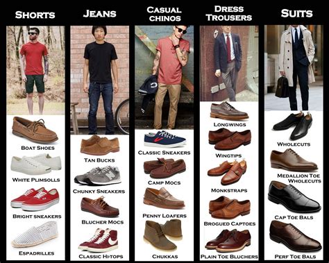 The Right Men's Shoes For Every Type Of Pants [CHART] | Hipster mens ...