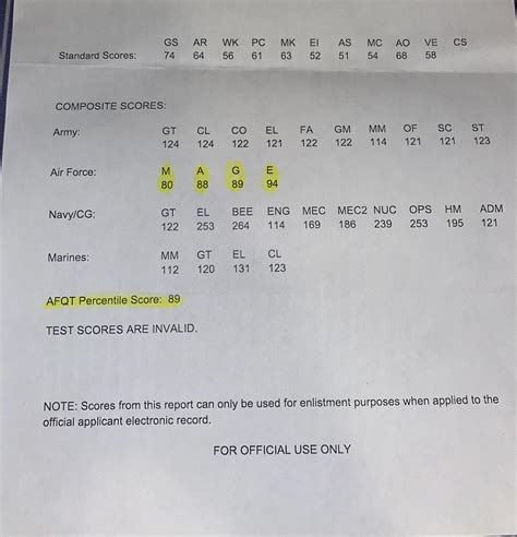 These are the scores I got on my PiCat verification at MEPS but does ...