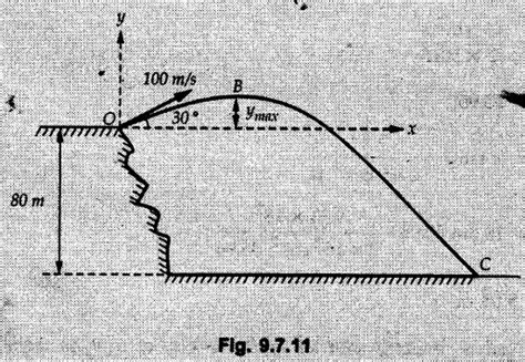 Image result for Equation for Projectile Motion Calculus