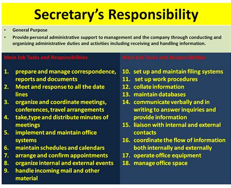 Secretary 的图像结果