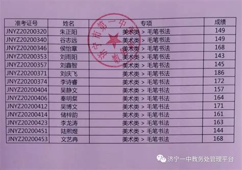 济宁市第一中学公布2020年特长生招生考试成绩 - 教育 - 济宁 - 济宁新闻网