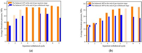 A Novel Performance Evaluation Method for Gas Reservoir-Type ...