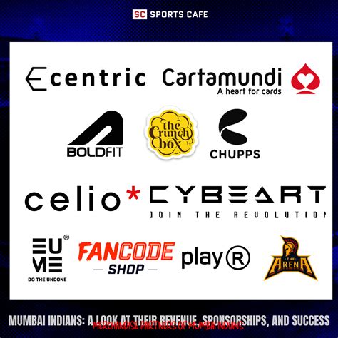 Mumbai Indians: A Look at Their Revenue, Sponsorships, and Success