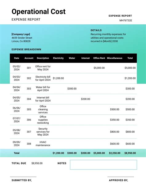 Image result for Operating Expense Report