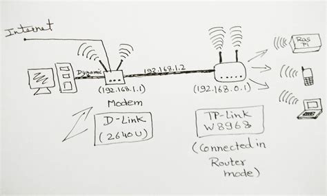 Image result for ADSL Modem Router
