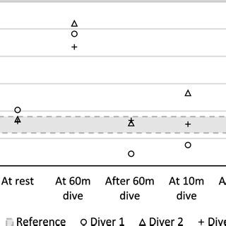 Image result for PCO2 Scale