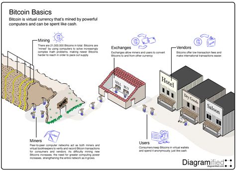 Bitcoin Basics Explained 的图像结果
