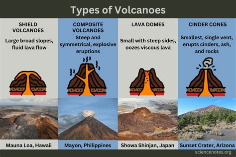 Image result for Strato Composite Volcano
