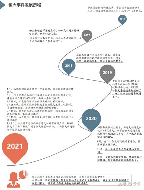 恒大发布2019年业绩 启动新战略每年“减负”1500亿元 - 项目动态 - 新湖南