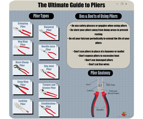 Types of pliers online