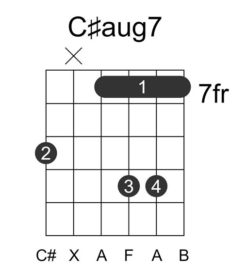 C#aug7 Guitar Chord