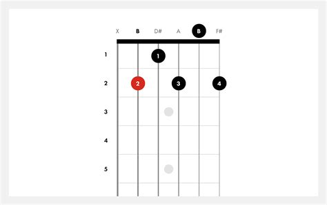 How to Play B7 Chord on Guitar | B7 | Fender Play