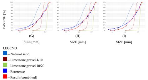 Model-Based Adaptive Machine Learning Approach in Concrete Mix Design