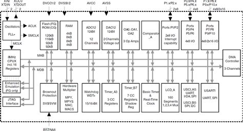 MSP430FG4619IZQW Texas Instruments | Mouser India