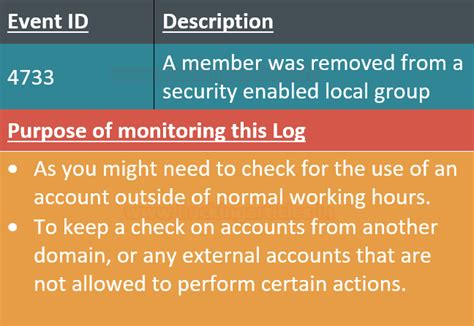 Incident Response: Windows Account Management Event (Part 1) - Hacking ...