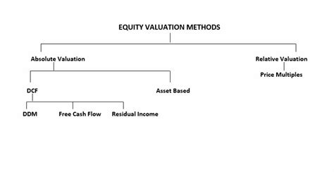 Equity Valuation - India Dictionary