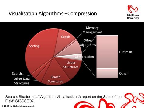 Image result for Logical File Format