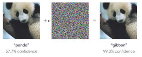 Image result for Adversarial Machine Learning Tutorial