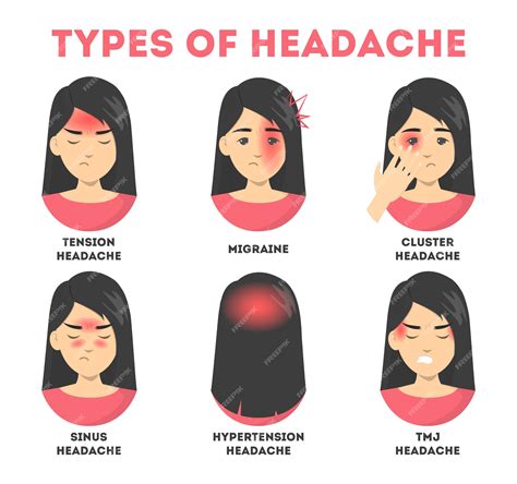 Premium Vector | Types of headache set. stress and sinus ache, migraine