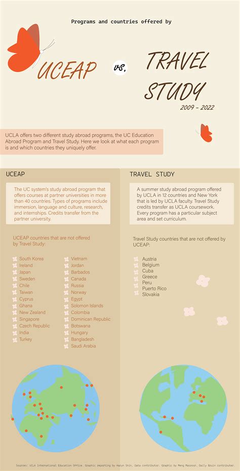 Broadening Horizons: Studying Abroad with UCLA | The Stack