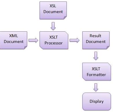 Image result for XSLT Tutorial Asp.net
