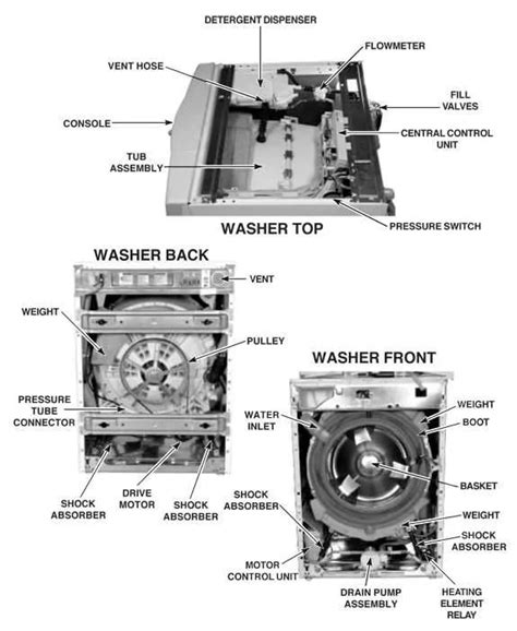 Image result for Washing Machine Compressor