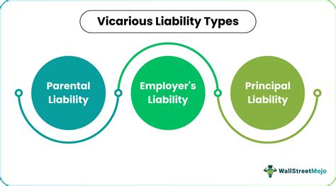 Vicarious Definition Vicarious Religion: A Response: Journal Of