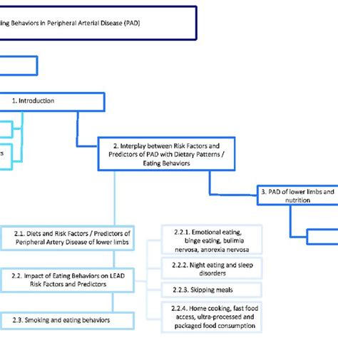 Study Designs Research Methods 的图像结果