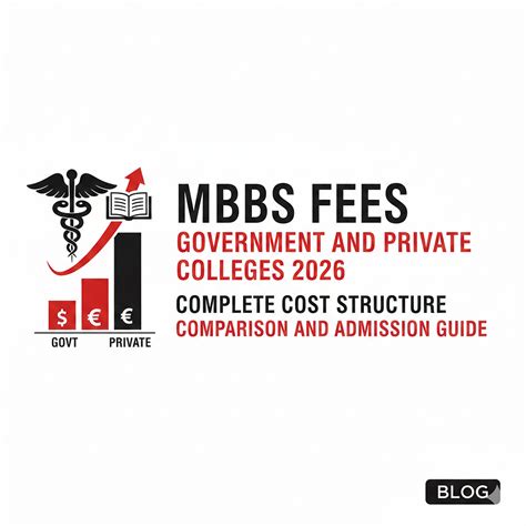 MBBS Fees in Government and Private Colleges 2026: Complete Cost ...