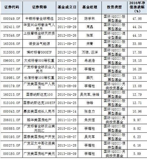 QDII基金的特点 - 财梯网