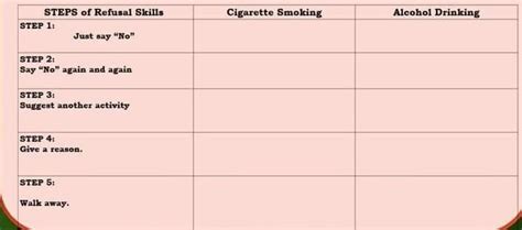 From the refusal skills below, form a sample on how you can refuse the ...